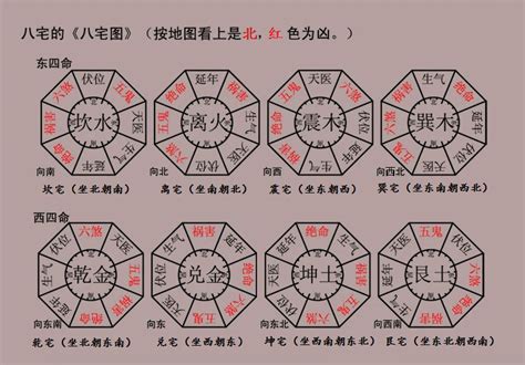 东西四命查询|闻道国学：风水学东西四命与东西四宅，命卦计算附男女命卦对照表